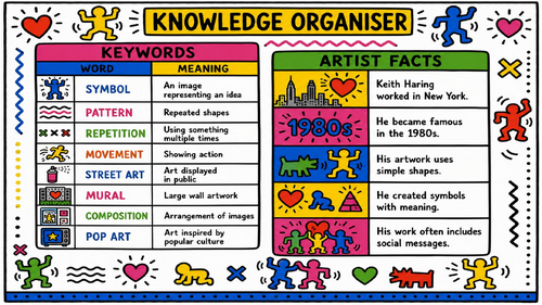 Keith Haring Knowledge Organiser | KS3 Art | Artist Facts, Keywords & Revision Sheet