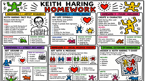 Keith Haring Homework Pack | KS3 Art Homework Activities