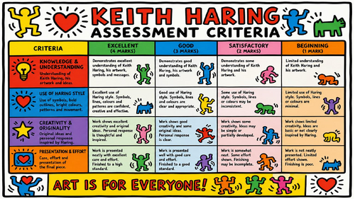 Keith Haring Display Pack | KS3 Art Classroom Display | Posters, Vocabulary, Timeline & Assessment