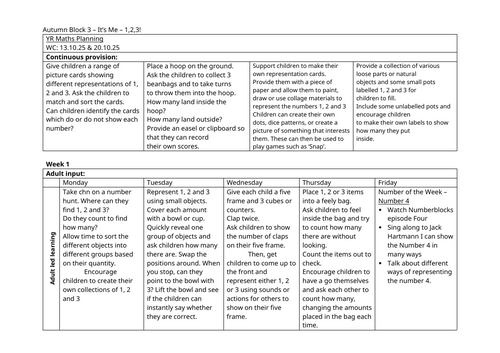 White rose maths EYFS plans Aut Its me 123 wk1&2