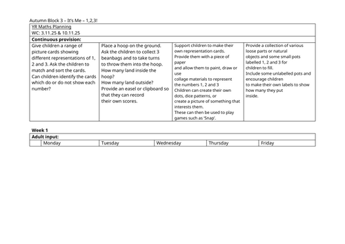 White rose maths EYFS plans Aut Its me 123 wk 3&4