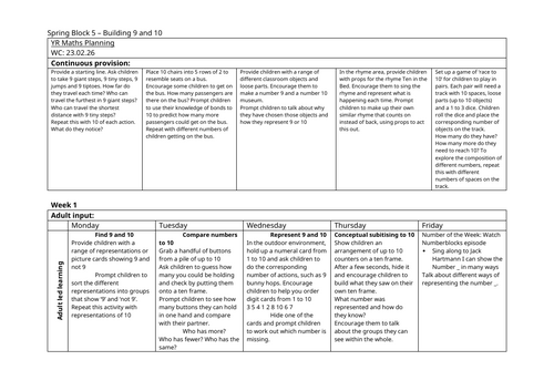 White rose maths EYFS plans Spring Building 9&10