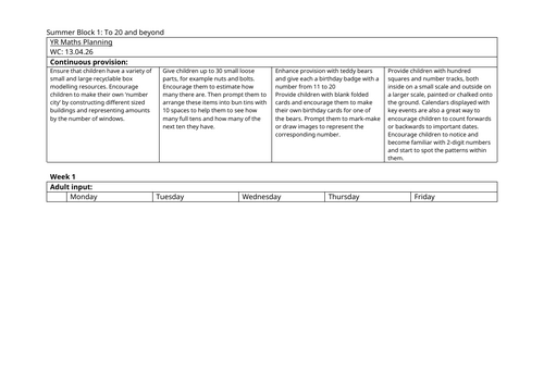White rose maths EYFS plans Summer To 20 and beyond
