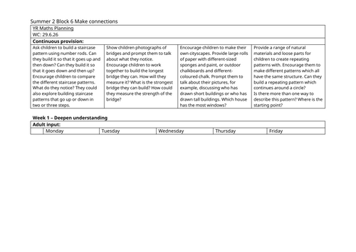 White rose maths EYFS plans Summer Deepen understanding