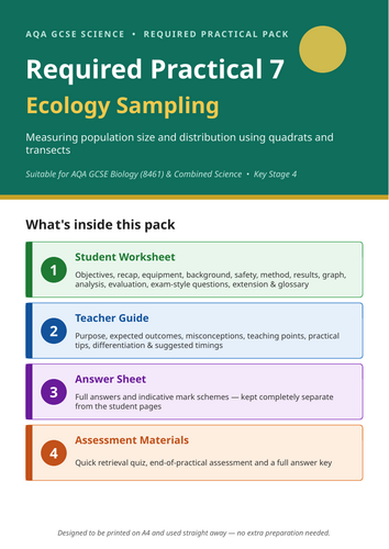 AQA KS4 Required Practical - Ecology sampling (Ecology)