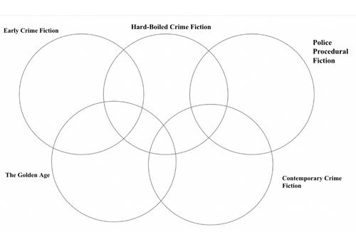 Introduction to Elements of Crime Writing | Teaching Resources