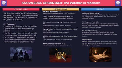 macbeth-the-witches-revision-pack-grade-8-9-analysis-context-model