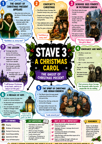 A Christmas Carol: Stave 1- 5 Revision Mind Map | A4 GCSE English ...