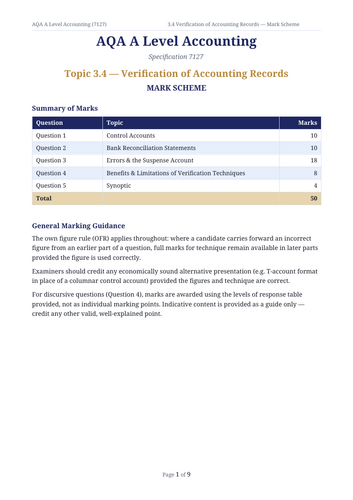 AQA A-level accountancy 3.4 Verification of Accounting Records exam and mark scheme
