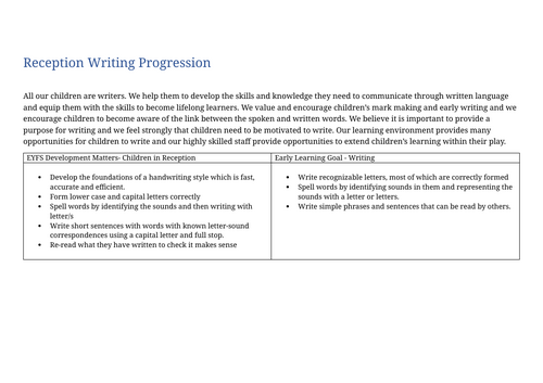 Writing Assessment Framework EYFS–Year 6 | Teaching Resources