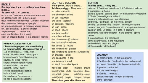 Photo description vocabulary - GCSE French | Teaching Resources