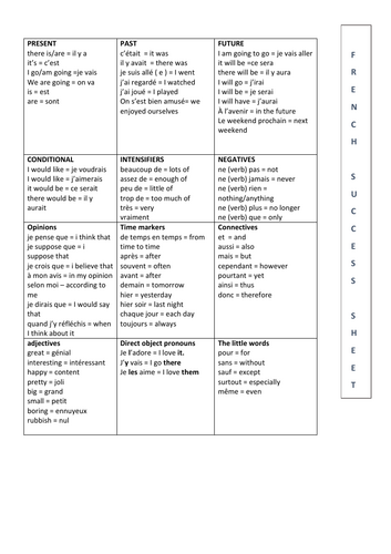 GCSE FRENCH 130-150 WORD TASK EDEXCEL | Teaching Resources