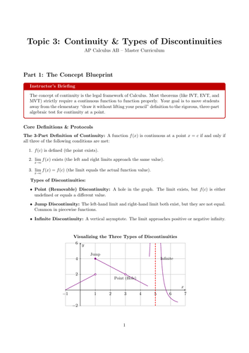 Continuity & Types of Discontinuities | Ready-to-Teach Resource |  Maths Cover Work & Home Learning