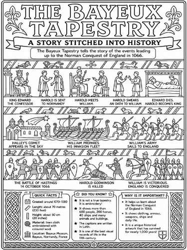 The Bayeux Tapestry Poster