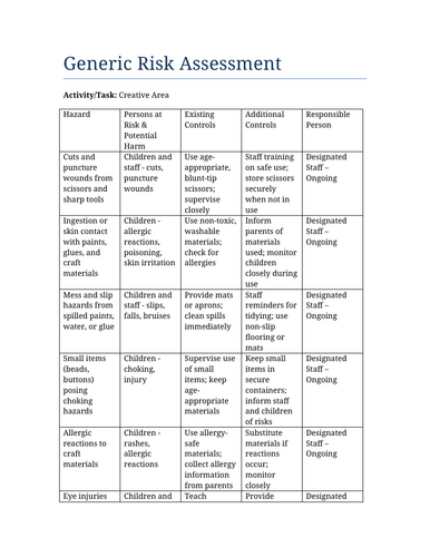 Creative Area Risk Assessment