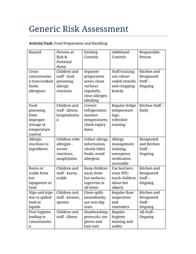Food Preparation Area Risk Assessment