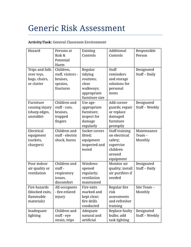 General Classroom Environment Risk Assessment
