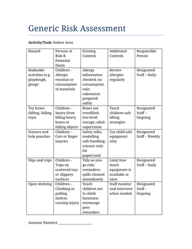 Indoor Area Risk Assessment