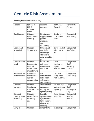 Sand and Water Play Risk Assessment