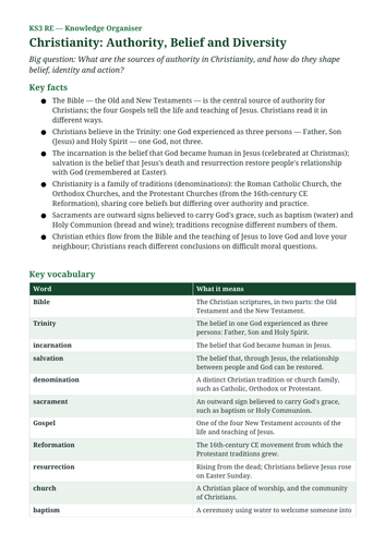 docx, 10.06 KB