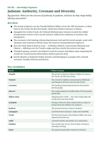 docx, 10.08 KB