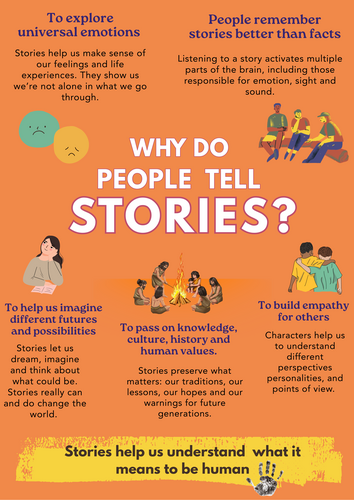 Why do people tell stories? English classroom poster