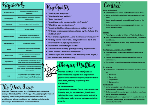 Knowledge Organiser - A Christmas Carol