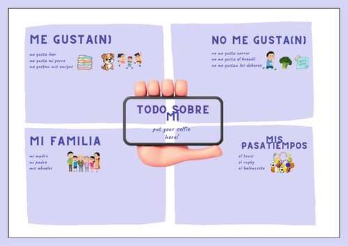 Todo sobre mí - everything about me