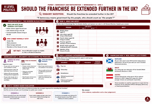 Edexcel Politics Paper 1 | Lesson 6: Expanding the franchise further | Printable A3 worksheet