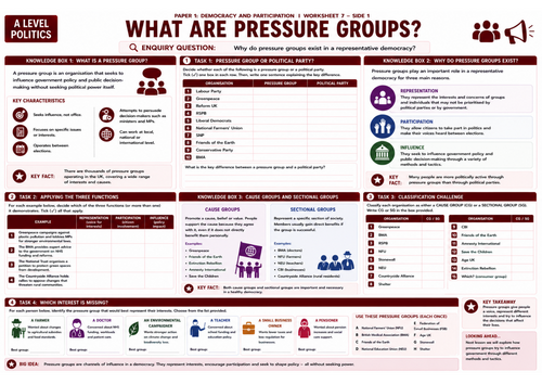 Edexcel Politics Paper 1 | Lesson 7: Pressure groups | Printable A3 worksheet