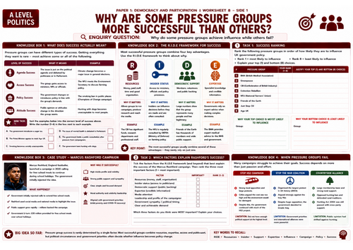 Edexcel Politics Paper 1 | Lesson 8: What impacts pressure group success?| Printable A3 worksheet
