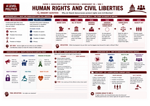 Edexcel Politics Paper 1 | Lesson 10: Human rights and civil liberties | Printable A3 worksheet