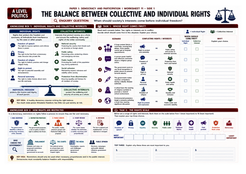 Edexcel Politics Paper 1 | Lesson 11: Collective and individual rights | Printable A3 worksheet