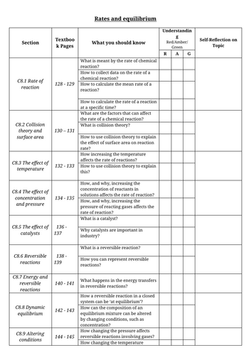GCSE AQA Rates of Reaction Lesson Powerpoint