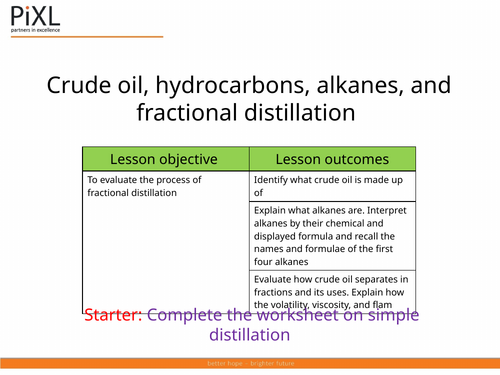 AQA GCSE Organic Chemistry Lessons (Carbon Chemistry)