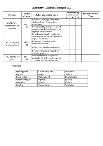 AQA GCSE Chemistry Chemical Analysis