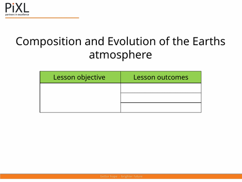 GCSE AQA Chemistry of the Atmosphere Lessons