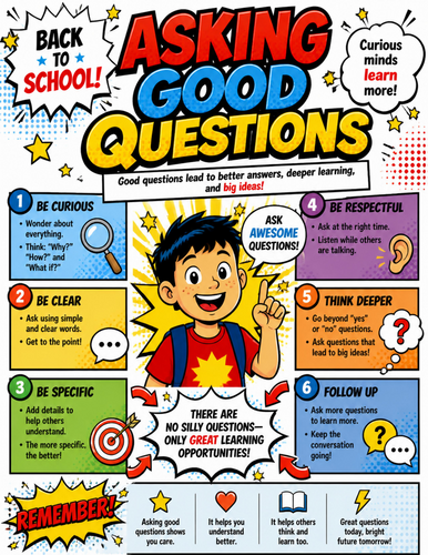 Asking Good Questions I  Educational Poster