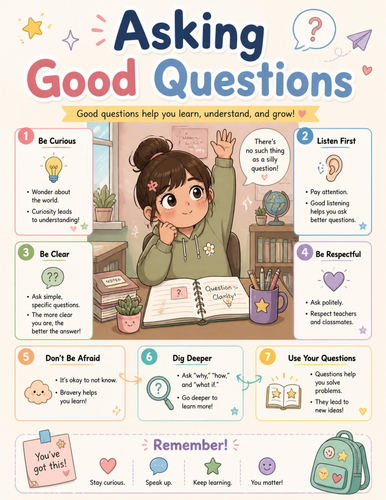Asking Good Questions I Educational Poster