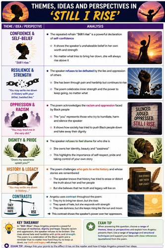 Still I Rise by Maya Angelou | GCSE/IGCSE Poetry Analysis | UDL | SEND-Friendly