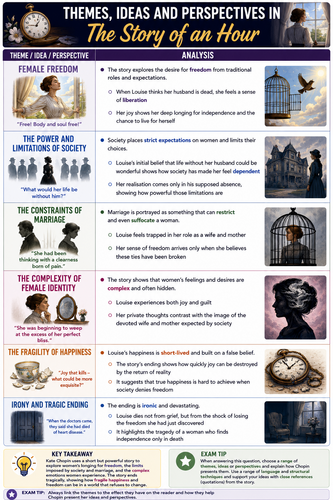 The Story of an Hour by Kate Chopin | GCSE/IGCSE Prose Analysis | UDL | SEND-Friendly