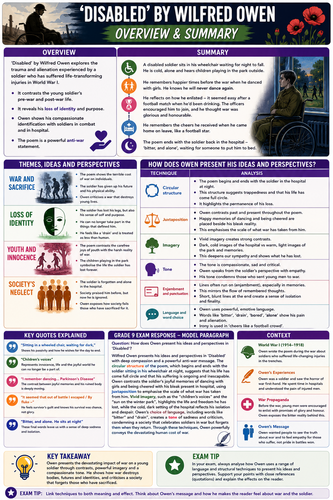 Disabled by Wilfred Owen | GCSE/IGCSE Poetry Analysis | UDL | SEND-Friendly | Visual Revision Pack