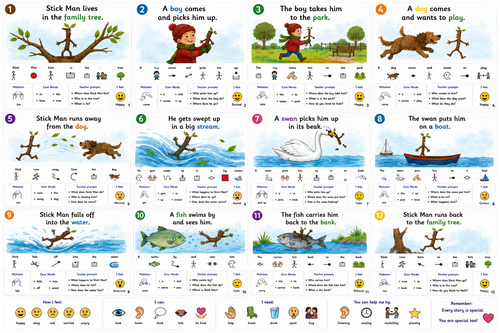 Stick Man by Julia Donaldson & Axel Scheffler – Symbol Adapted Book | ASD, SEN & SEND