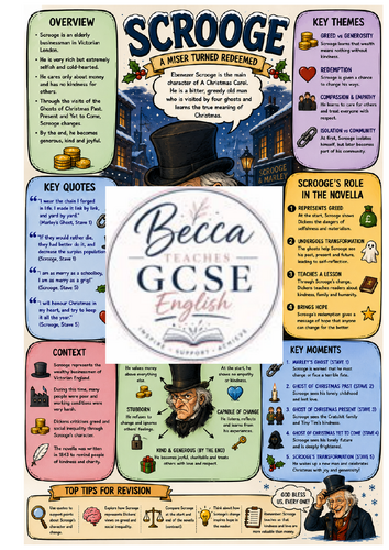 A Christmas Carol Character Poster – Scrooge