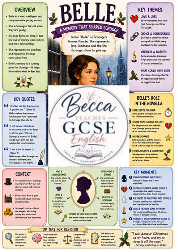 A Christmas Carol Character Poster – Belle