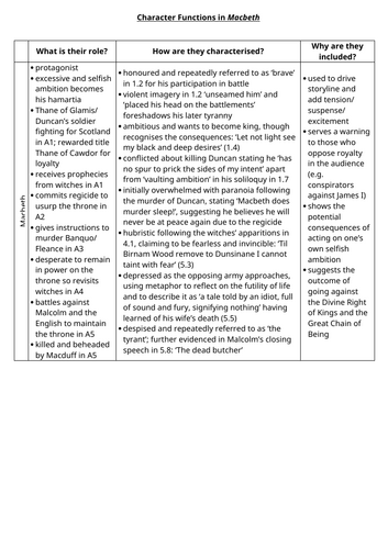 docx, 31.73 KB
