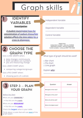 KS4/KS3 Chemistry Graph Skills | Rates of Reaction | Sodium Thiosulfate Required Practical