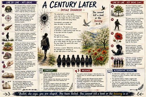 A Century Later Revision Notes (Worlds and Lives)