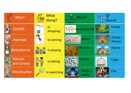 Hansel and Gretel - Colourful Semantics