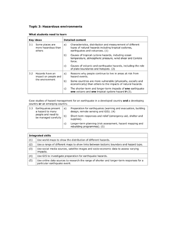 docx, 277.15 KB